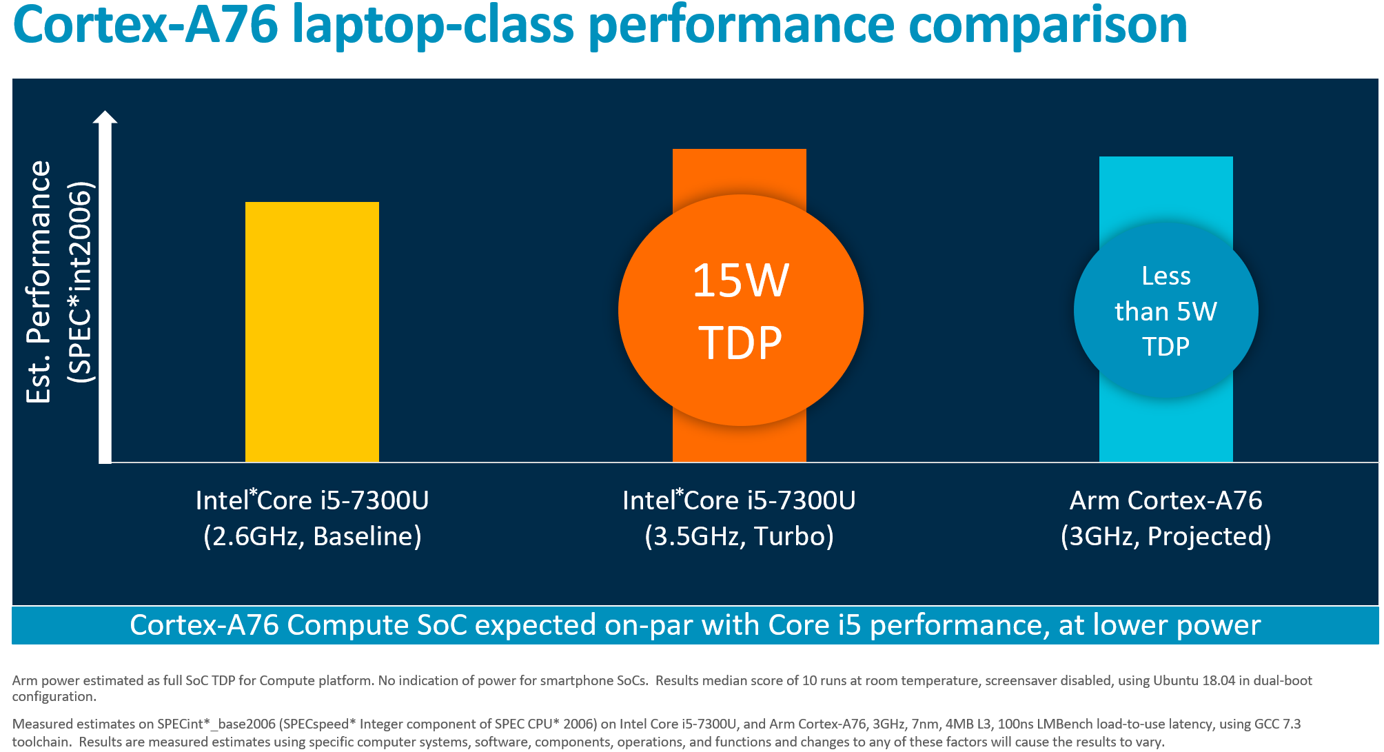 Arm announces Client CPU roadmap Arm®